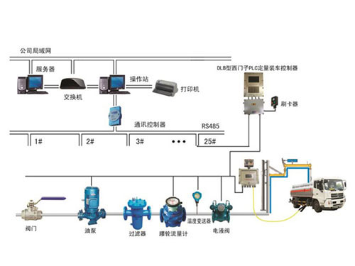 箱变的运行与维护